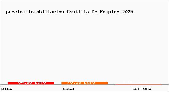 precios inmobiliarios Castillo-De-Pompien