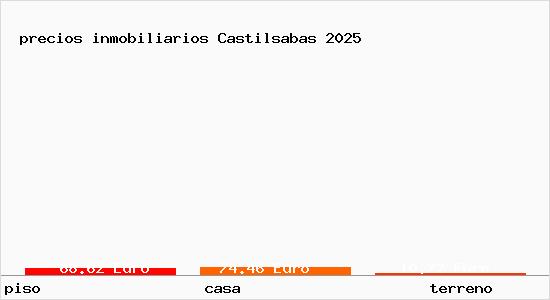 precios inmobiliarios Castilsabas