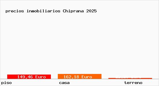 precios inmobiliarios Chiprana