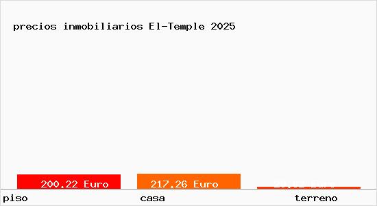 precios inmobiliarios El-Temple