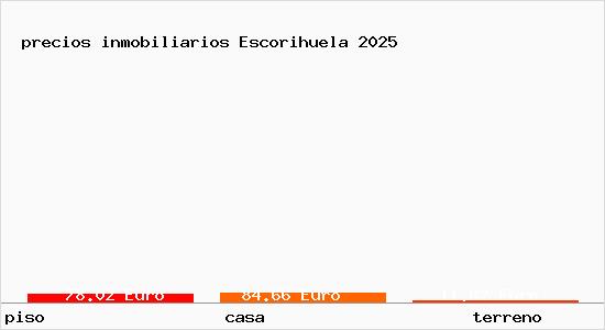 precios inmobiliarios Escorihuela