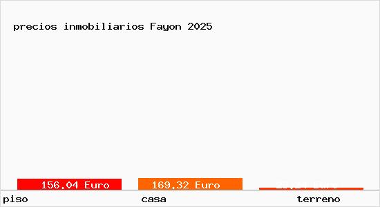 precios inmobiliarios Fayon