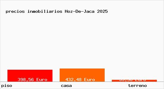 precios inmobiliarios Hoz-De-Jaca