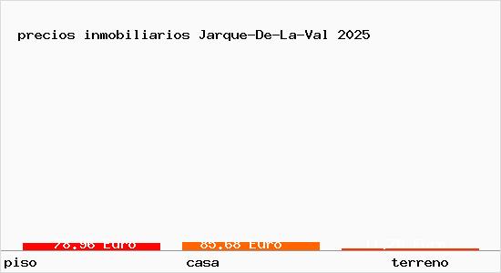 precios inmobiliarios Jarque-De-La-Val