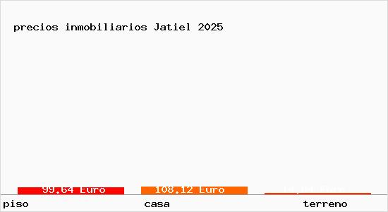 precios inmobiliarios Jatiel