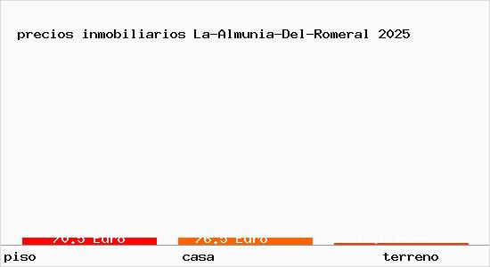 precios inmobiliarios La-Almunia-Del-Romeral