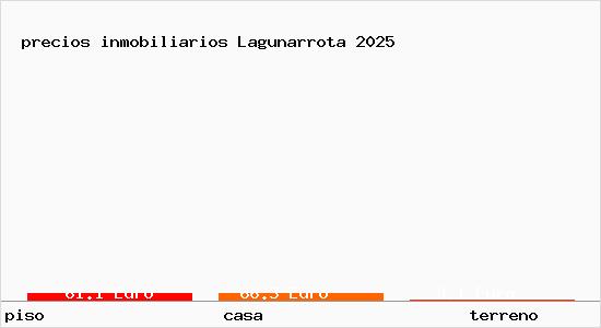 precios inmobiliarios Lagunarrota