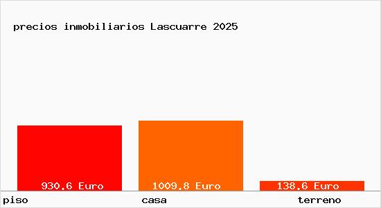 precios inmobiliarios Lascuarre
