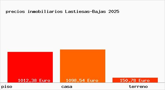 precios inmobiliarios Lastiesas-Bajas