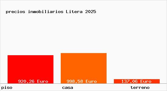 precios inmobiliarios Litera