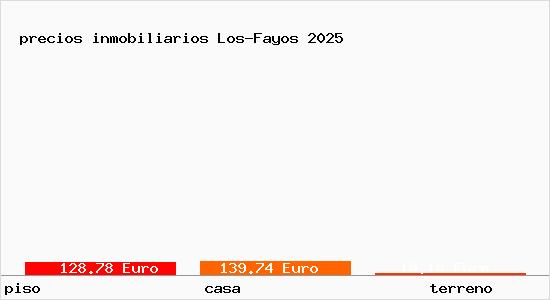 precios inmobiliarios Los-Fayos