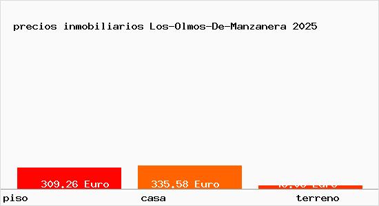 precios inmobiliarios Los-Olmos-De-Manzanera