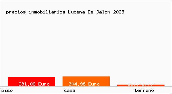 precios inmobiliarios Lucena-De-Jalon