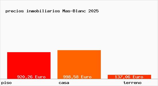 precios inmobiliarios Mas-Blanc
