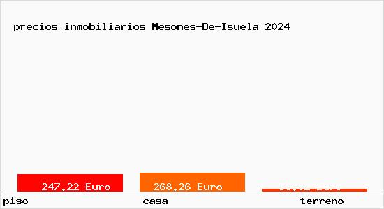 precios inmobiliarios Mesones-De-Isuela