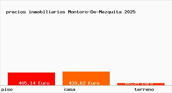 precios inmobiliarios Montoro-De-Mezquita