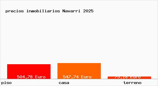 precios inmobiliarios Navarri