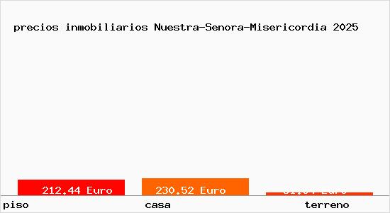 precios inmobiliarios Nuestra-Senora-Misericordia