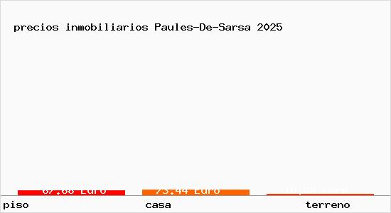 precios inmobiliarios Paules-De-Sarsa