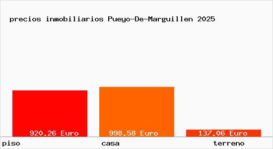 precios inmobiliarios Pueyo-De-Marguillen