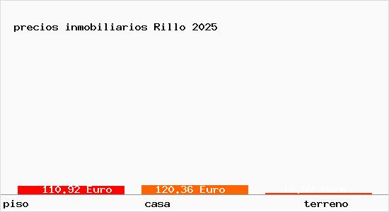 precios inmobiliarios Rillo
