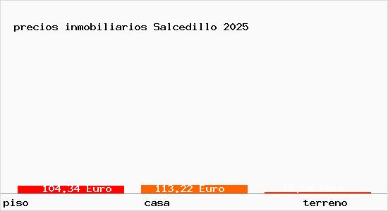precios inmobiliarios Salcedillo