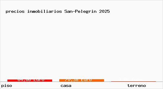 precios inmobiliarios San-Pelegrin