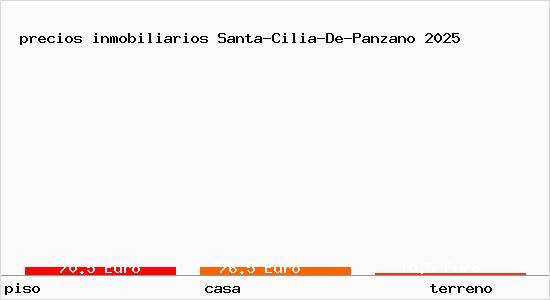 precios inmobiliarios Santa-Cilia-De-Panzano