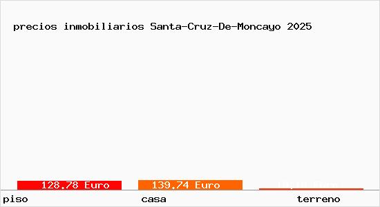 precios inmobiliarios Santa-Cruz-De-Moncayo