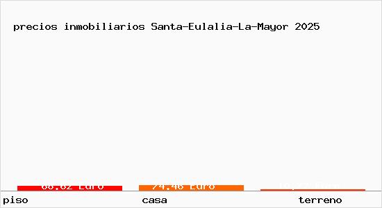 precios inmobiliarios Santa-Eulalia-La-Mayor