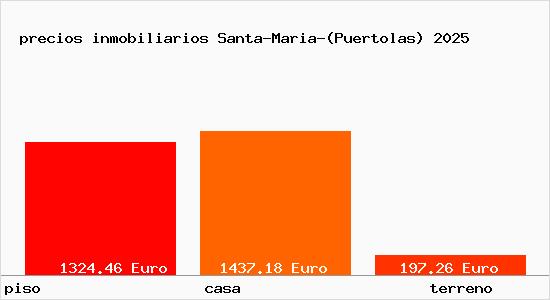precios inmobiliarios Santa-Maria-(Puertolas)