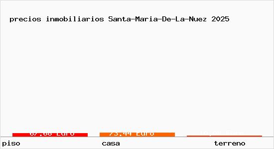 precios inmobiliarios Santa-Maria-De-La-Nuez