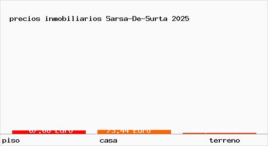 precios inmobiliarios Sarsa-De-Surta