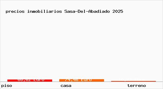 precios inmobiliarios Sasa-Del-Abadiado