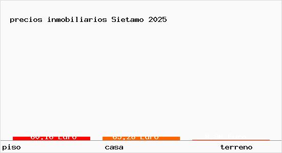 precios inmobiliarios Sietamo