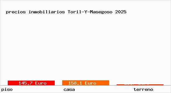 precios inmobiliarios Toril-Y-Masegoso