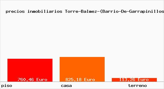 precios inmobiliarios Torre-Balmez-(Barrio-De-Garrapinillos)