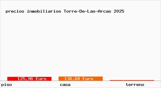 precios inmobiliarios Torre-De-Las-Arcas