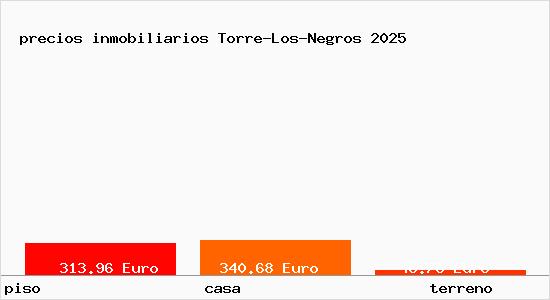 precios inmobiliarios Torre-Los-Negros