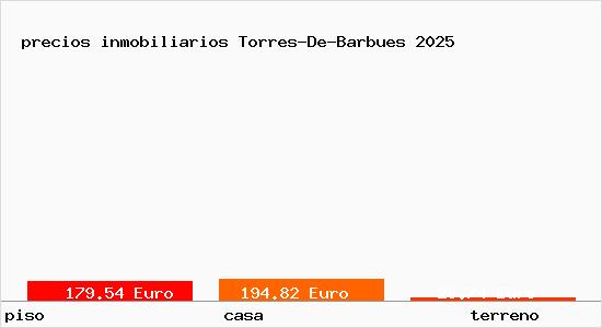 precios inmobiliarios Torres-De-Barbues