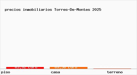 precios inmobiliarios Torres-De-Montes