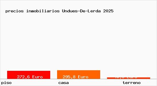 precios inmobiliarios Undues-De-Lerda
