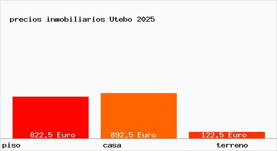 precios inmobiliarios Utebo