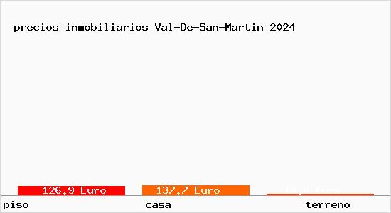precios inmobiliarios Val-De-San-Martin