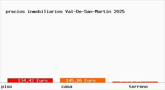 precios inmobiliarios Val-De-San-Martin