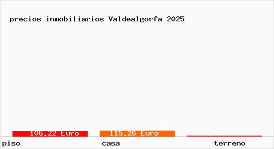 precios inmobiliarios Valdealgorfa