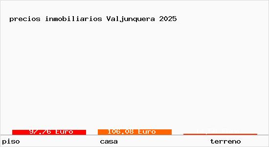 precios inmobiliarios Valjunquera