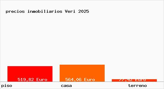 precios inmobiliarios Veri