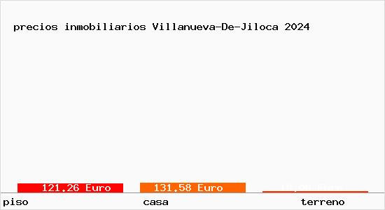precios inmobiliarios Villanueva-De-Jiloca