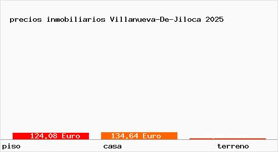 precios inmobiliarios Villanueva-De-Jiloca